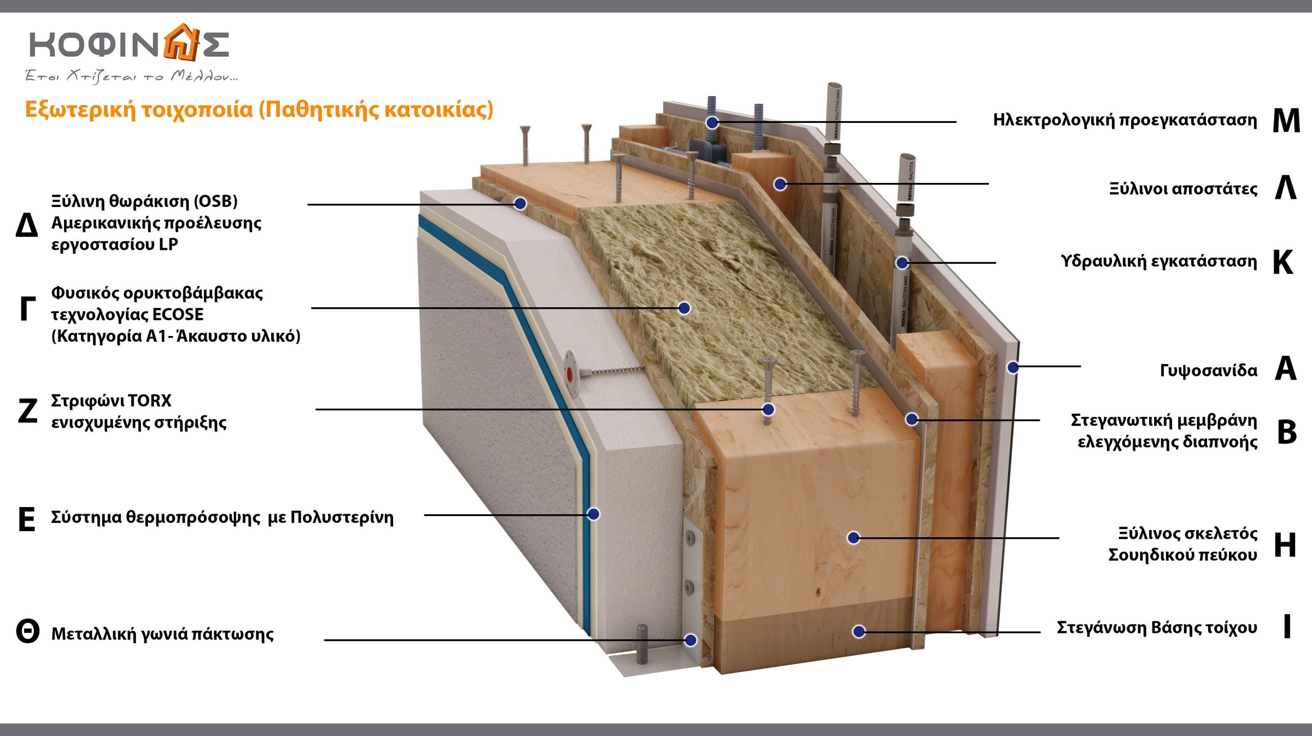 Εξωτερική παθητική κατοικία ΚΟΦΙΝΑΣ - Proposal KOFINAS Houses - Innovation & Trust - This how we build the future
